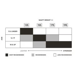 StringKing Metal 3 Pro 195 Attack Lacrosse Shaft -Hockey Shop string king lacrosse shaft attack metal pro 3 195 inset6